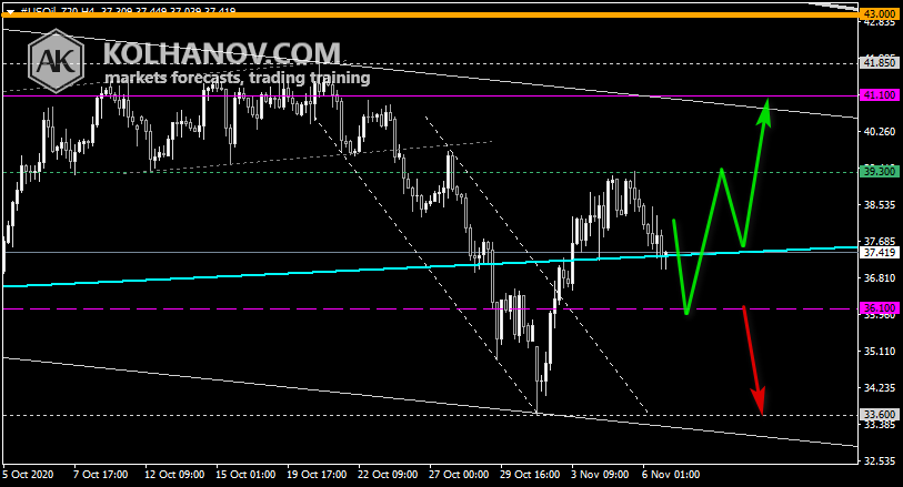 Chart Crude oil This/Next Week Forecast, Technical Analysis Chart Crude oil This/Next Week Forecast, Technical Analysis