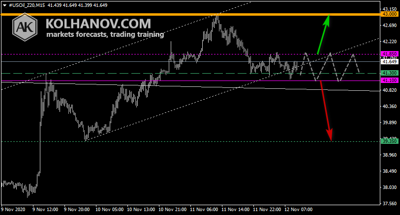 Chart Crude oil This/Next Week Forecast, Technical Analysis Chart Crude oil This/Next Week Forecast, Technical Analysis