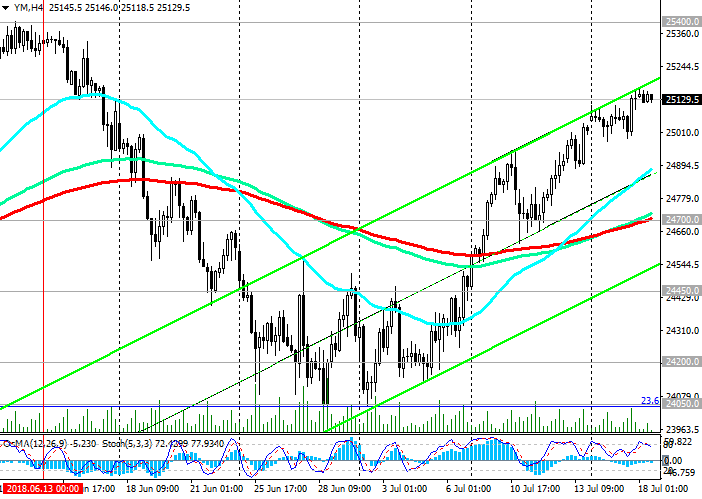 180718-_DJIA-_H4.png