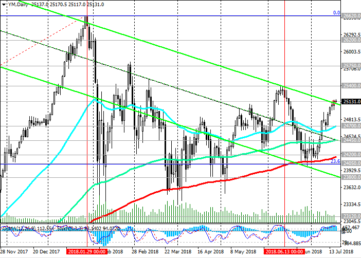 180718-_DJIA-_D.png