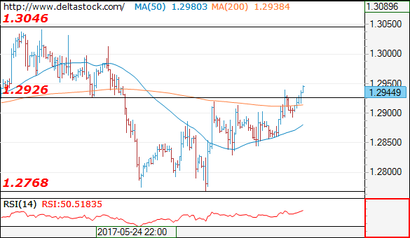 gbpusd06062017.png