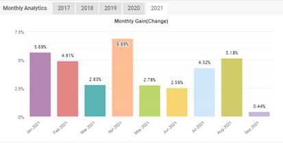 upload_2021-9-14_9-35-47.png upload_2021-9-14_9-35-47.png