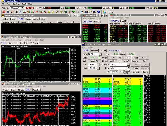 The Most Common Market Trap And How To Avoid It.